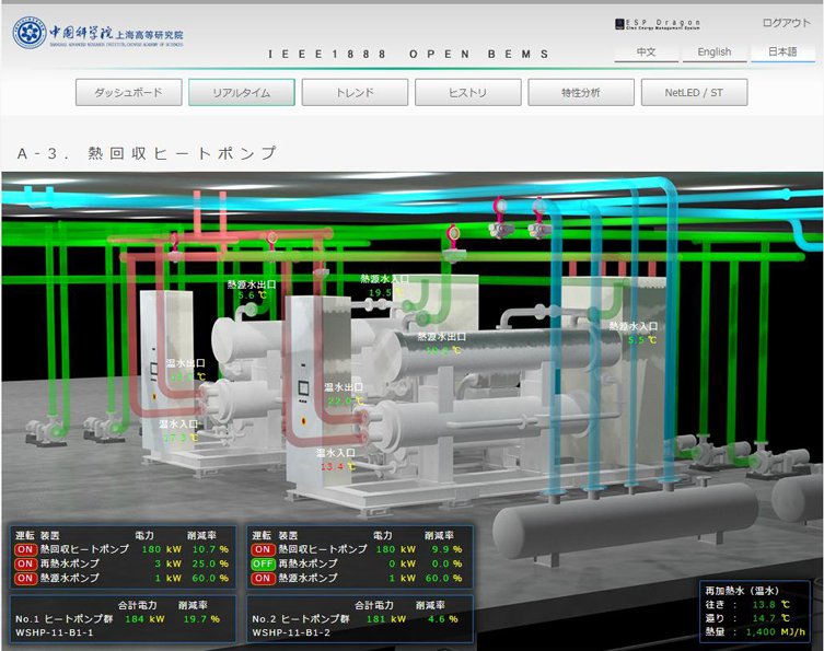 OpenBEMS画面紹介 リアルタイム | IEEE1888 OPEN BEMS