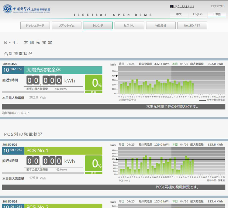 OpenBEMS画面紹介 トレンド画面 | IEEE1888 OPEN BEMS